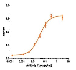 Invitrogen Crenezumab Recombinant Monoclonal Antibody 100 &mu;g; Unconjugated:Antibodies,