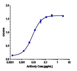 Invitrogen beta Amyloid Biosimilar Recombinant Monoclonal Antibody:Antikörper:Primärantikörper