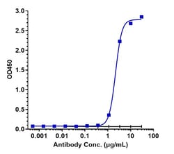 Invitrogen Batoclimab Recombinant Monoclonal Antibody 1 mg; Unconjugated:Antibodies,