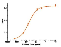 Invitrogen Divozilimab Recombinant Monoclonal Antibody 100 &mu;g; Unconjugated:Antibodies,