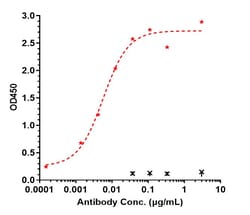 Invitrogen Ebdarokimab Recombinant Monoclonal Antibody 100 &mu;g; Unconjugated:Antibodies,