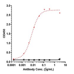 Invitrogen Lemzoparlimab Recombinant Monoclonal Antibody:Antikörper:Primärantikörper