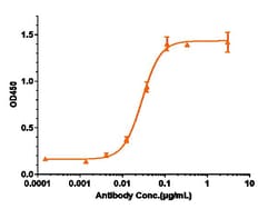 Invitrogen CD127 Biosimilar Recombinant Monoclonal Antibody 100 &mu;g;