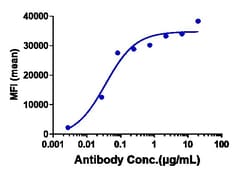 Invitrogen Vixarelimab Recombinant Monoclonal Antibody 1 mg; Unconjugated:Antibodies,