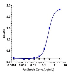 Invitrogen Upifitamab Recombinant Monoclonal Antibody 100 &mu;g:Antibodies,