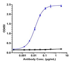 Invitrogen Toripalimab Recombinant Monoclonal Antibody 1 mg; Unconjugated:Antibodies,