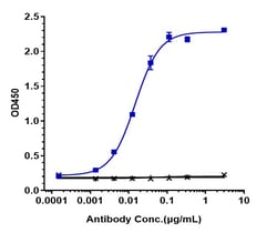 Invitrogen IFNAR1 Biosimilar Recombinant Monoclonal Antibody:Antikörper:Primärantikörper