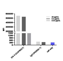 Invitrogen ADORA2A Biosimilar Recombinant Monoclonal Antibody:Antikörper:Primärantikörper
