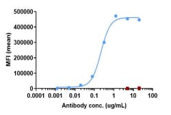 Invitrogen ADORA2A Biosimilar Recombinant Monoclonal Antibody:Antikörper:Primärantikörper