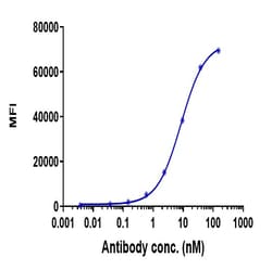 Invitrogen BTN1A1 Biosimilar Recombinant Monoclonal Antibody 100 &mu;g;