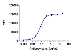 Invitrogen CDH17 Biosimilar Recombinant Monoclonal Antibody 100 &mu;g:Antibodies,