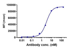 Invitrogen Claudin 6 Biosimilar Recombinant Monoclonal Antibody 1 mg; Unconjugated:Antibodies,