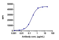 Invitrogen TREM2 Biosimilar Recombinant Monoclonal Antibody 100 &mu;g;