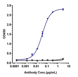 Invitrogen Tibulizumab Humanized Recombinant Human Monoclonal Antibody:Antibodies:Primary