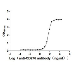 Invitrogen B7-H3 Recombinant Human Monoclonal Antibody (5F9) 100 &mu;L | Buy Online | Invitrogen&trade; | Fisher Scientific