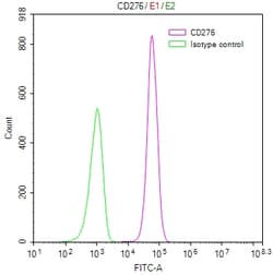 Invitrogen B7-H3 Recombinant Human Monoclonal Antibody (5F9) 100 &mu;L | Buy Online | Invitrogen&trade; | Fisher Scientific