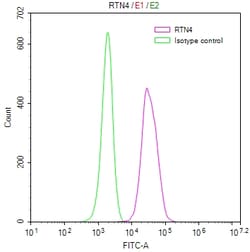Invitrogen Nogo-A Recombinant Human Monoclonal Antibody (11D11) 100 &mu;L;