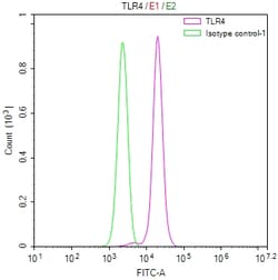 Invitrogen TLR4 Recombinant Human Monoclonal Antibody (2E10) 100 &mu;L;