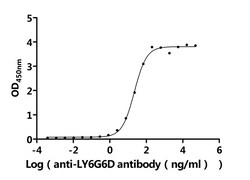 Invitrogen LY6G6D Recombinant Mouse Monoclonal Antibody (9H7) 100 &mu;L;