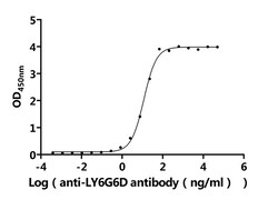Invitrogen LY6G6D Recombinant Mouse Monoclonal Antibody (9H7) 100 &mu;L;