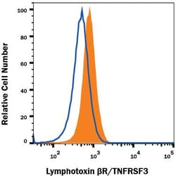 Invitrogen LTBR Monoclonal Antibody (157108) 500 &mu;g; Unconjugated:Antibodies,