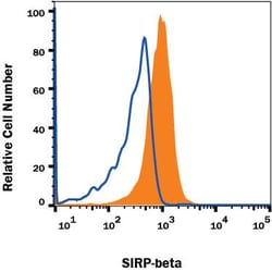 Invitrogen SIRPB1 Monoclonal Antibody (308908) 100 &mu;g; Unconjugated:Antibodies,
