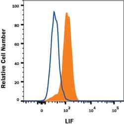 Invitrogen LIF Monoclonal Antibody (9808) 500 &mu;g; Unconjugated:Antibodies,
