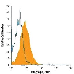 Invitrogen CD61 (Integrin beta 3) Monoclonal Antibody (909114) 100 &mu;g | Buy Online | Invitrogen&trade; | Fisher Scientific