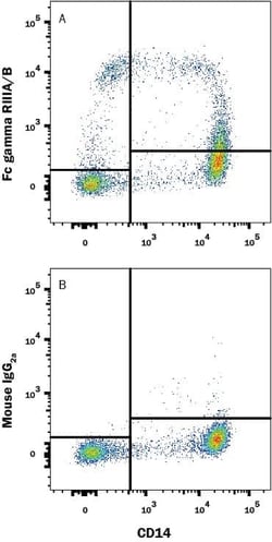 Invitrogen CD16 Monoclonal Antibody (1001005) 100 &mu;g; Unconjugated:Antibodies,