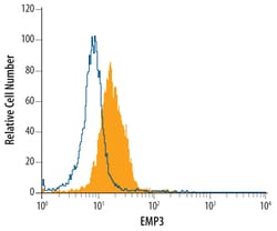 Invitrogen EMP3 Monoclonal Antibody (439949) 100 &mu;g; Unconjugated:Antibodies,