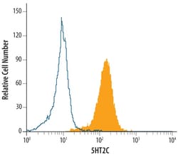 Invitrogen HTR2C Monoclonal Antibody (496214) 100 &mu;g; Unconjugated:Antibodies,