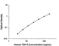 Invitrogen TSH Receptor Monoclonal Antibody (484416) 100 &mu;g; Unconjugated:Antibodies,