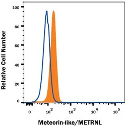 Invitrogen METRNL Monoclonal Antibody (829535) 100 &mu;g; Unconjugated:Antibodies,