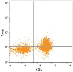 Invitrogen Themis Monoclonal Antibody (701010) 100 &mu;g; Unconjugated:Antibodies,