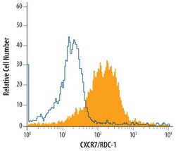 Invitrogen CXCR7 Monoclonal Antibody (734110) 100 &mu;g; Unconjugated:Antikörper