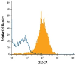 Invitrogen CLEC2A Monoclonal Antibody (705518) 100 &mu;g; Unconjugated:Antibodies,