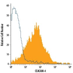 Invitrogen CEACAM4 Monoclonal Antibody (822608) 100 &mu;g; Unconjugated:Antibodies,