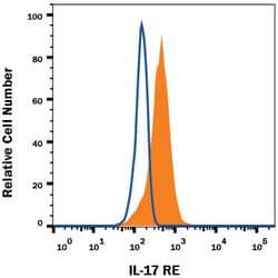 Invitrogen IL17RE Monoclonal Antibody (944904) 100 &mu;g; Unconjugated:Antibodies,