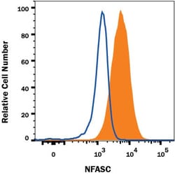 Invitrogen Neurofascin Monoclonal Antibody (1018843) 100 &mu;g; Unconjugated:Antibodies,