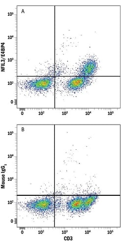 Invitrogen NFIL3 Monoclonal Antibody (714401) 100 &mu;g; Unconjugated:Antibodies,