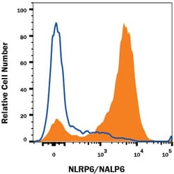 Invitrogen NLRP6 Monoclonal Antibody (920631) 100 &mu;g; Unconjugated:Antibodies,