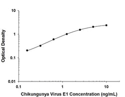 Invitrogen Chikungunya Virus E1 Monoclonal Antibody (988110) 100 &mu;g;