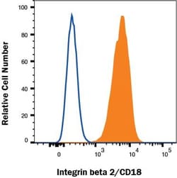 Invitrogen CD18 Monoclonal Antibody (212701), PE 100 Tests | Buy Online | Invitrogen&trade; | Fisher Scientific