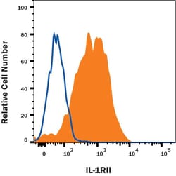 Invitrogen IL1R2 Monoclonal Antibody (34141), PE 100 Tests | Buy Online | Invitrogen&trade; | Fisher Scientific