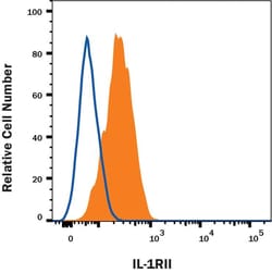 Invitrogen IL1R2 Monoclonal Antibody (34141), FITC 100 Tests; FITC:Antibodies,