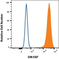 Invitrogen GM-CSF Monoclonal Antibody (6804) 500 &mu;g | Buy Online | Invitrogen&trade; | Fisher Scientific