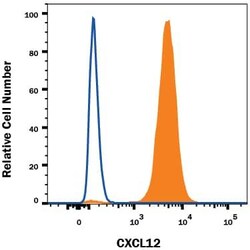 Invitrogen CXCL12 Monoclonal Antibody (79018) 500 &mu;g | Buy Online | Invitrogen&trade; | Fisher Scientific