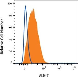 Invitrogen ACVR1C Monoclonal Antibody (118311) 100 &mu;g; Unconjugated:Antibodies,