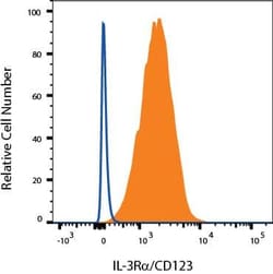 Invitrogen CD123 Monoclonal Antibody (32703) 100 &mu;g; Unconjugated:Antibodies,