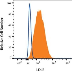 Invitrogen LDLR Monoclonal Antibody (472413) 100 μg; Unconjugated:Antibodies,
